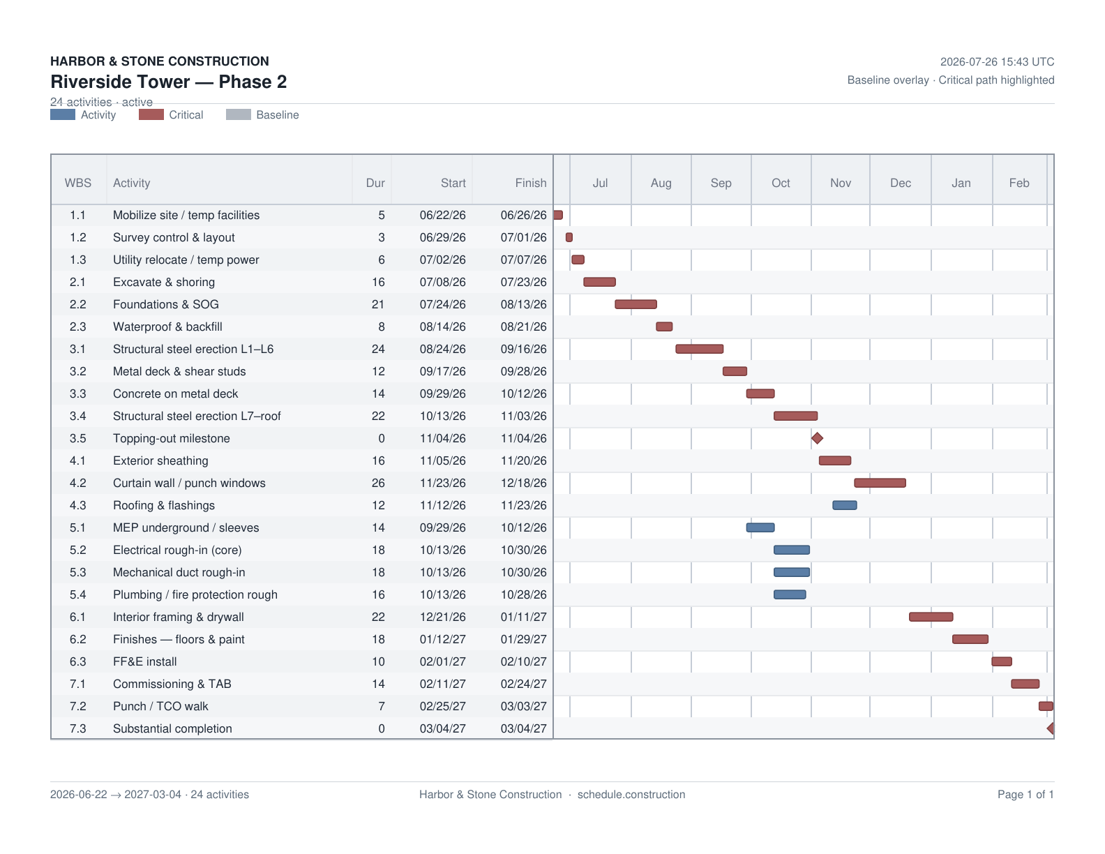 Print-ready Gantt PDF for Riverside Tower with WBS, durations, dates, critical path bars, and baseline overlay