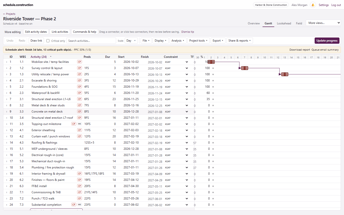 schedule.construction Gantt for a 24-activity tower project: critical-path flags, predecessors, dates, and linked bars