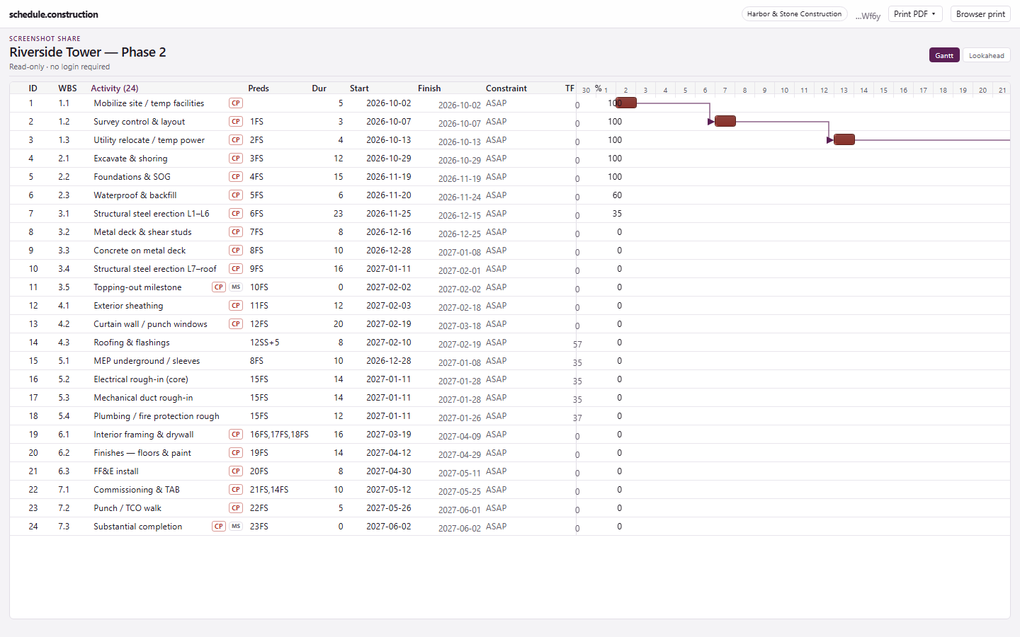 Owner share view of a construction Gantt with Print PDF control for read-only stakeholders