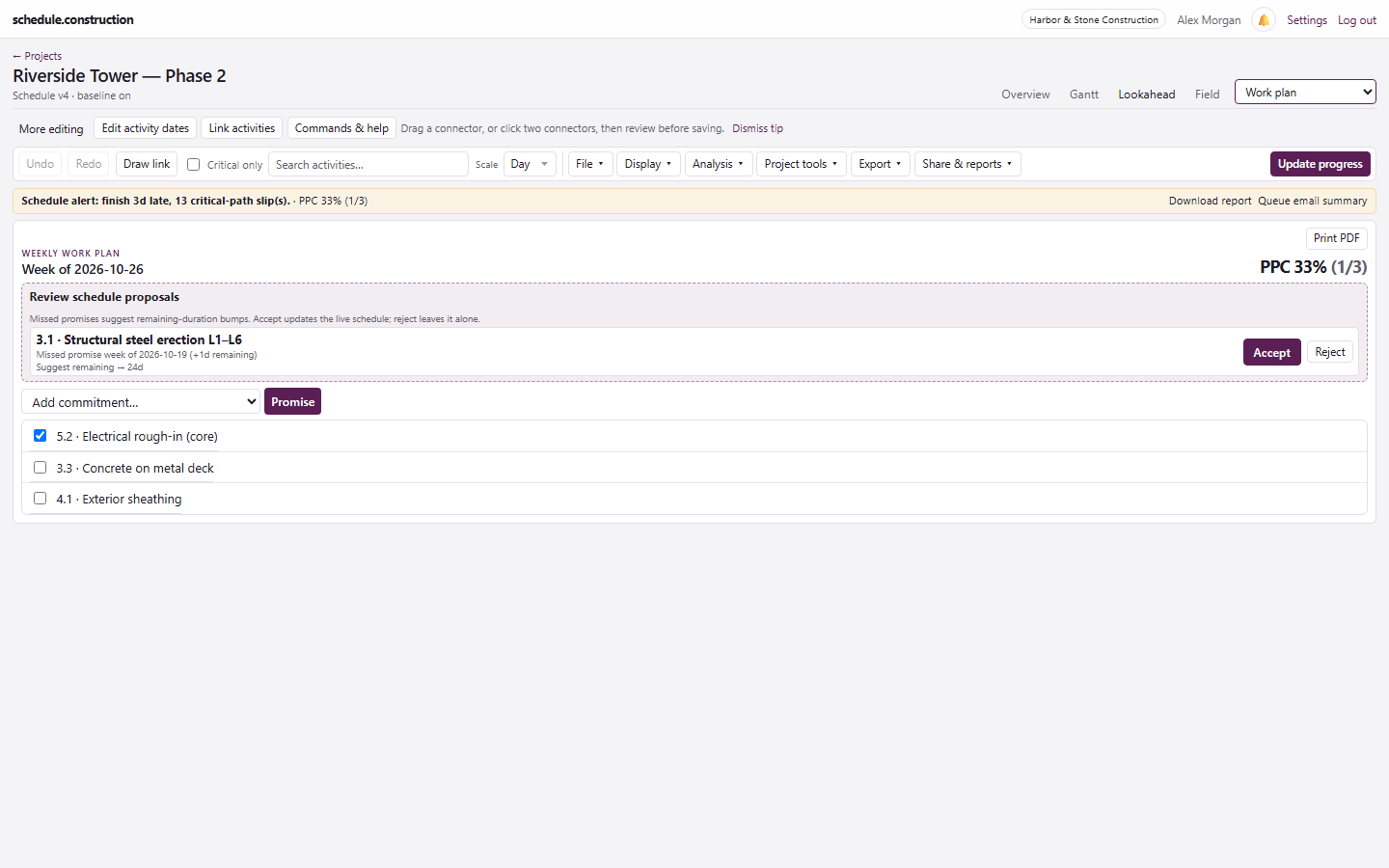 Weekly work plan showing commitments, Percent Plan Complete at 33 percent, and schedule slip alerts
